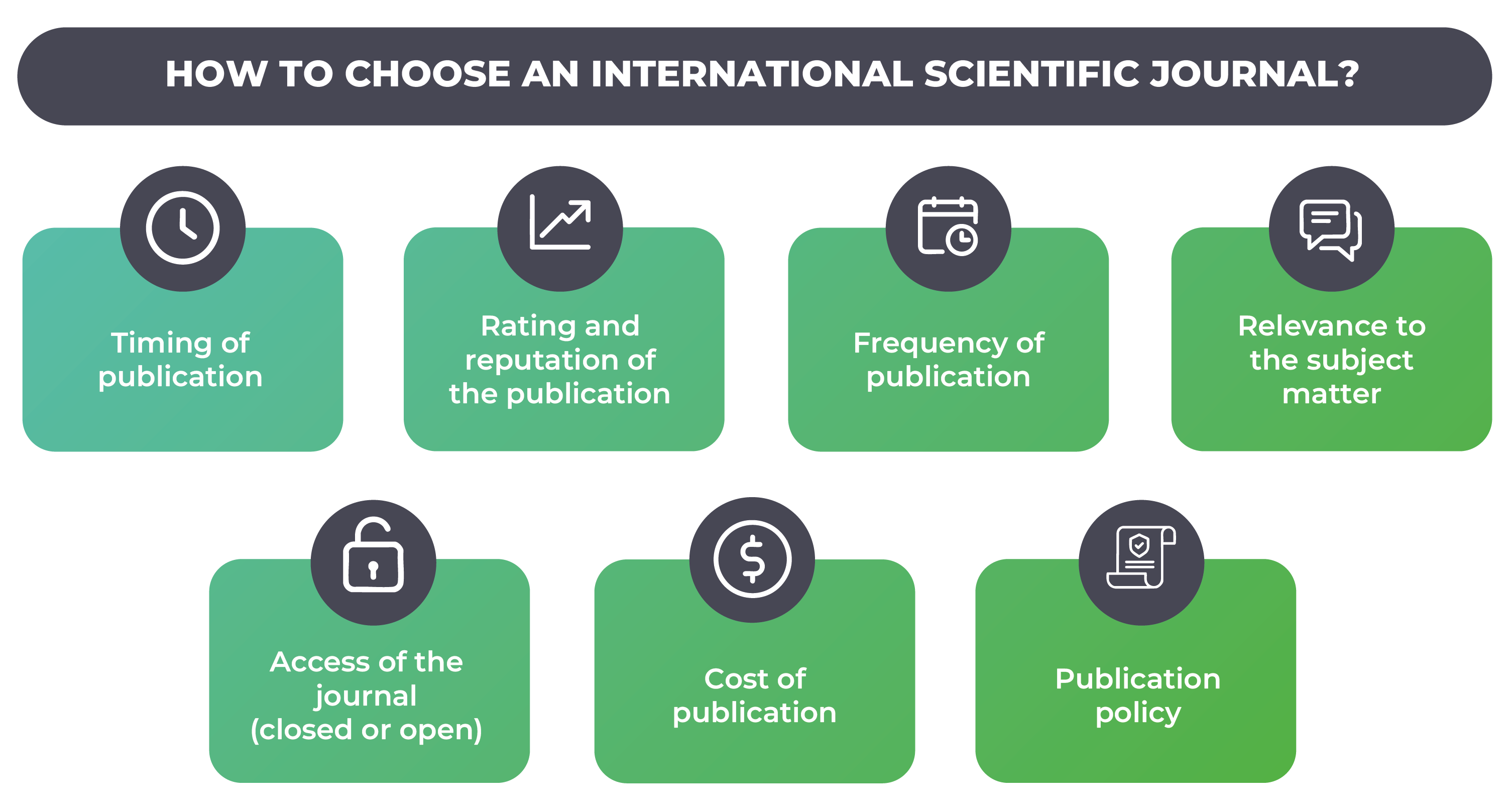 How to choose an international scientific journal?