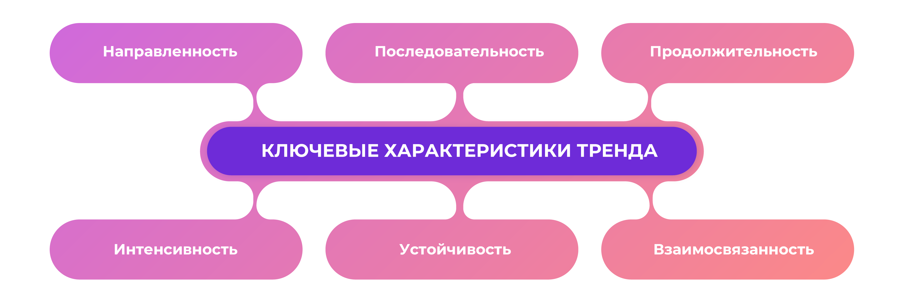 Ключевые характеристики тренда