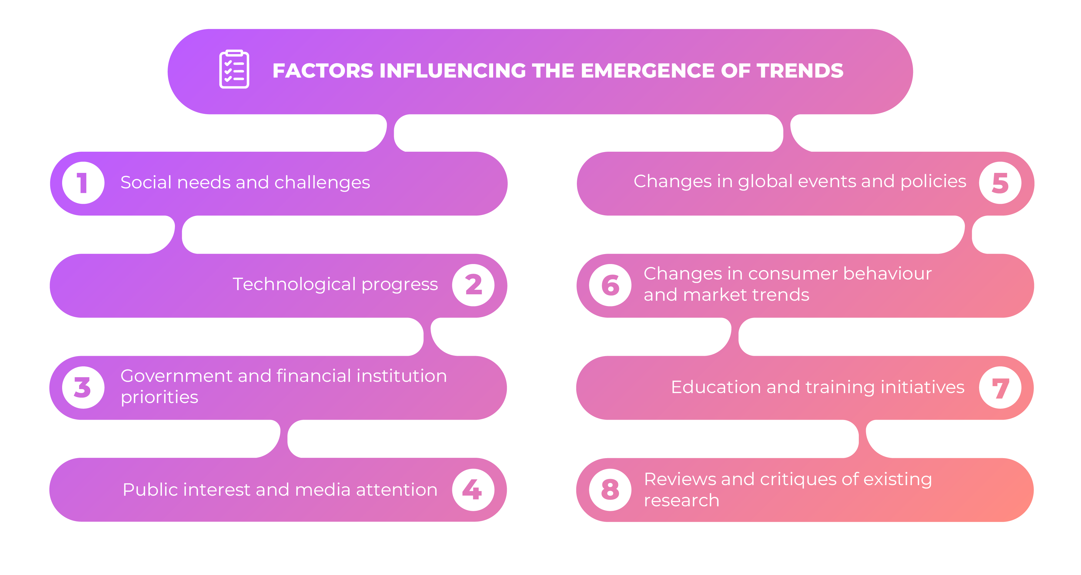 Factors influencing the emergence of trends