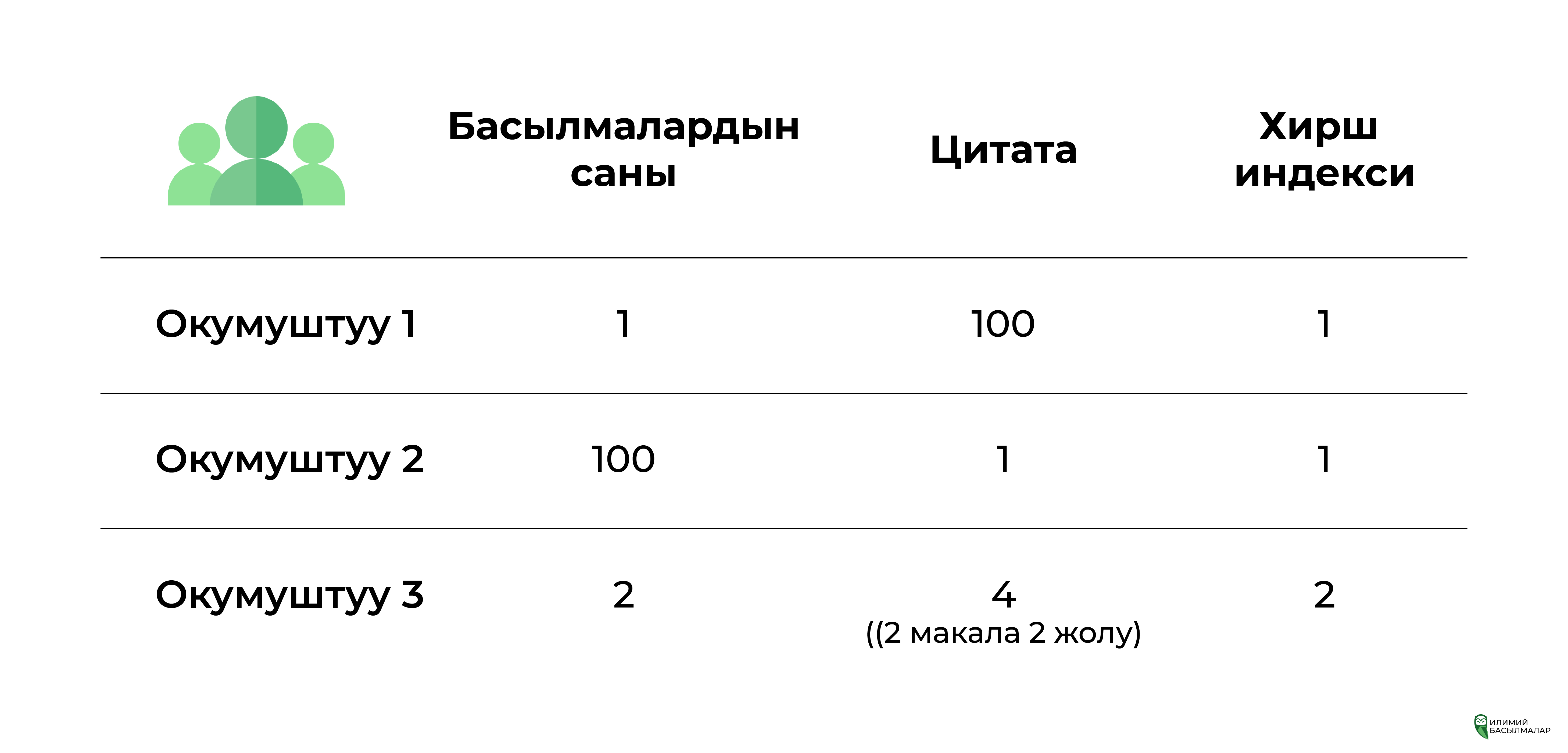 Индекс Хирша: как определить? Фото-инструкция