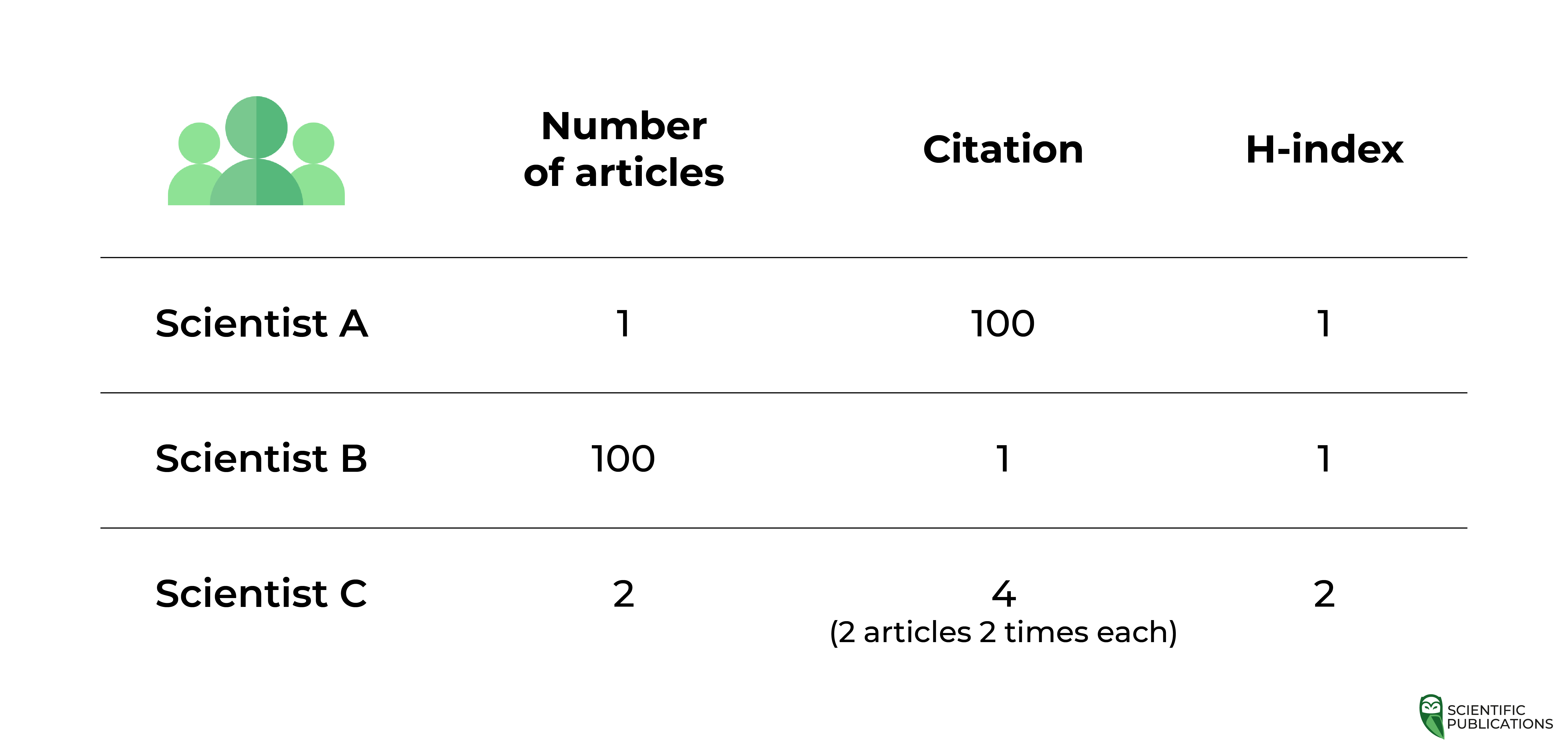 Features of calculating the Hirsch index