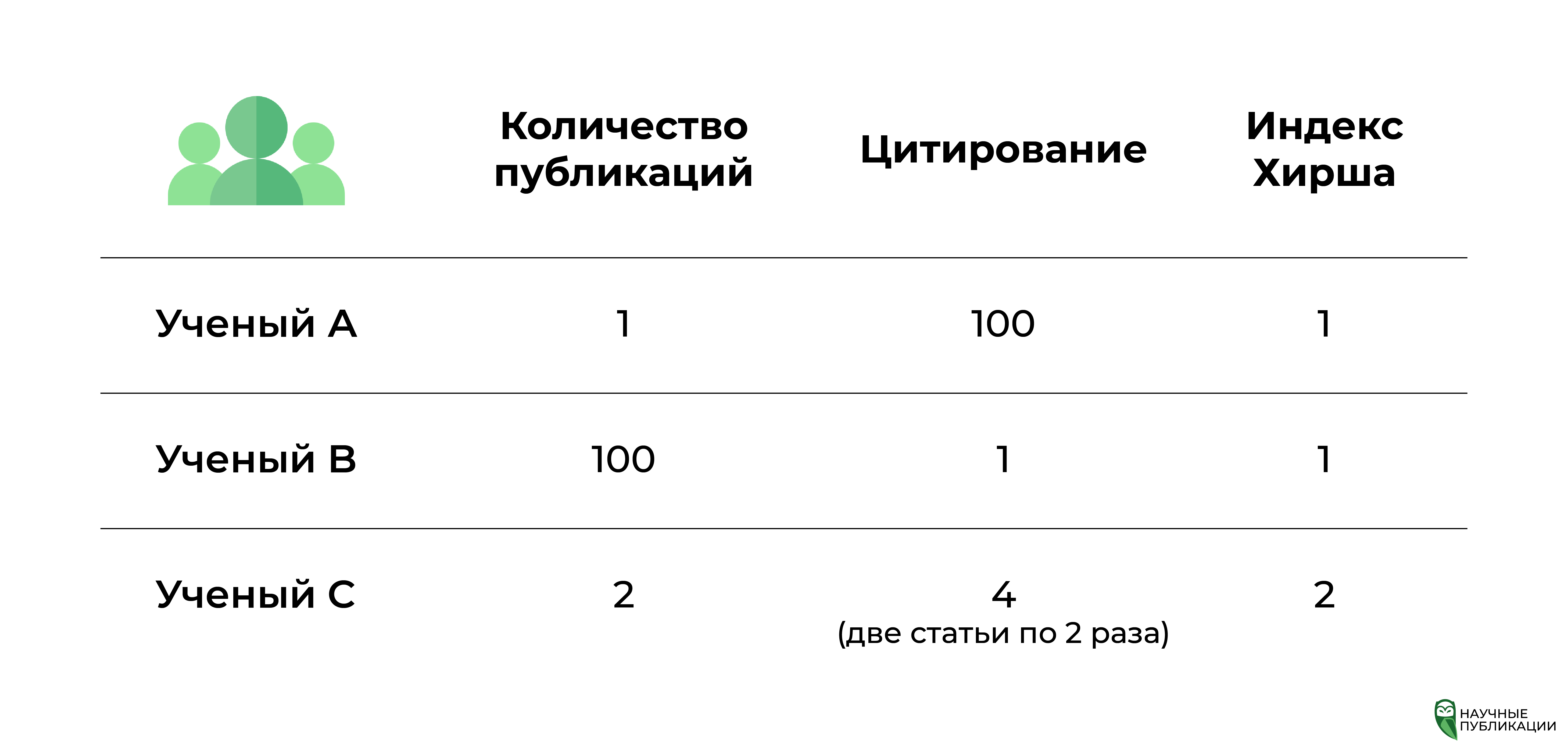 Индекс Хирша: как определить? Фото-инструкция