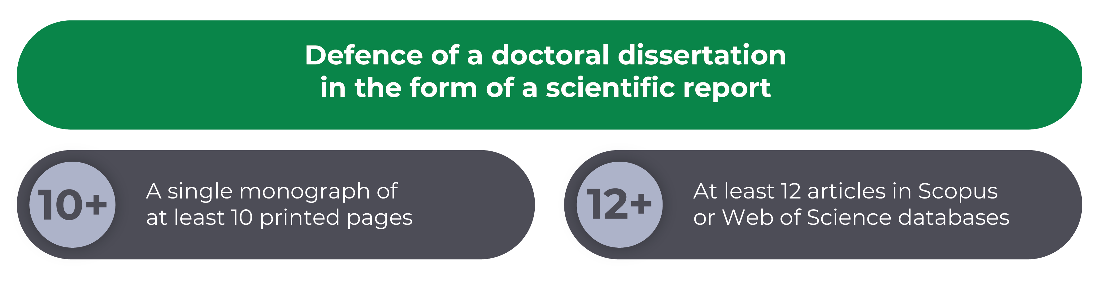 Defence of a doctoral thesis in the form of a scientific report 