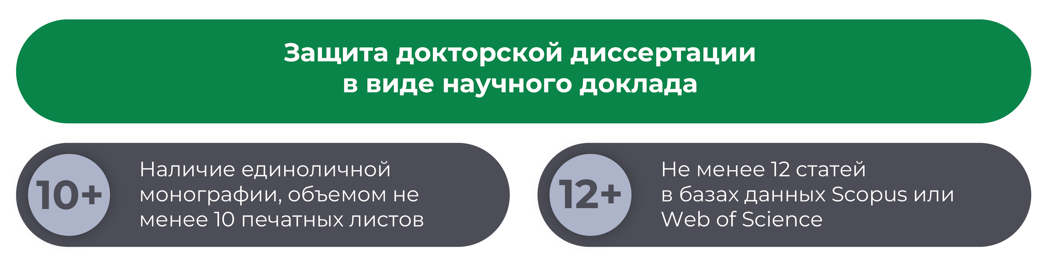 Защита докторской диссертации в виде научного доклада 