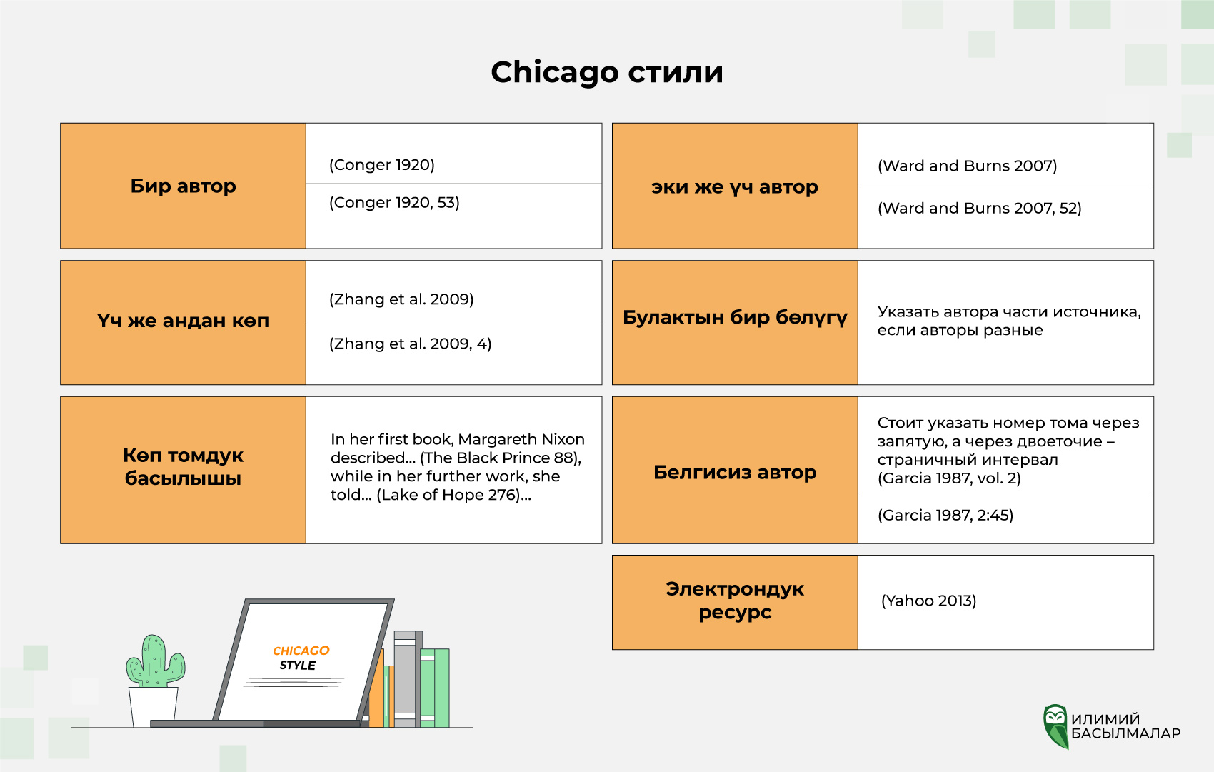 Chicago стили