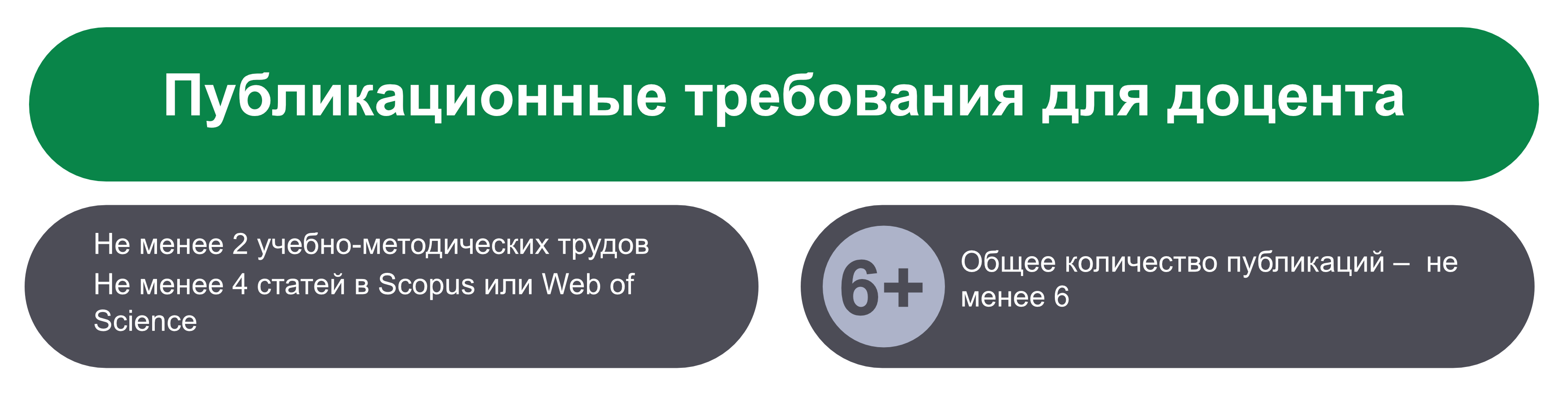 Требования для получения звания доцента