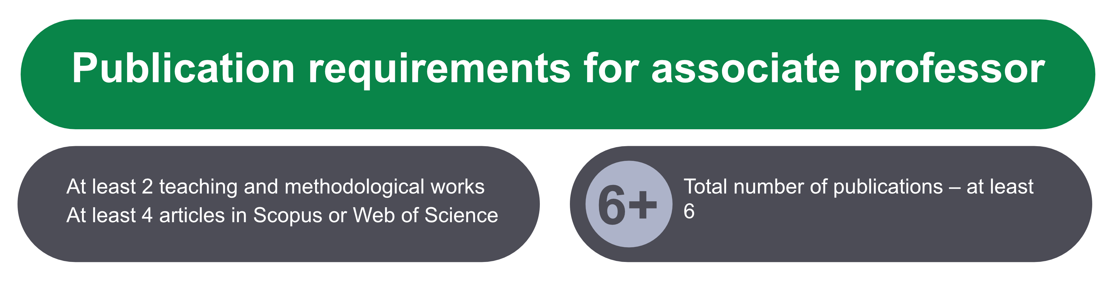 Requirements for obtaining the title of associate professor