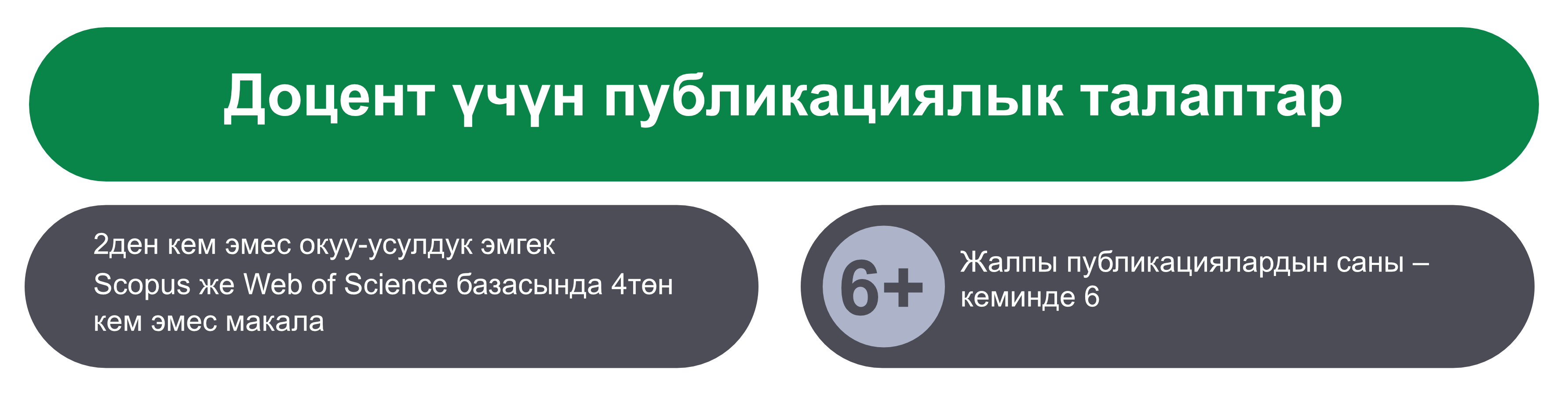 Доцент наамын алуу үчүн талаптар