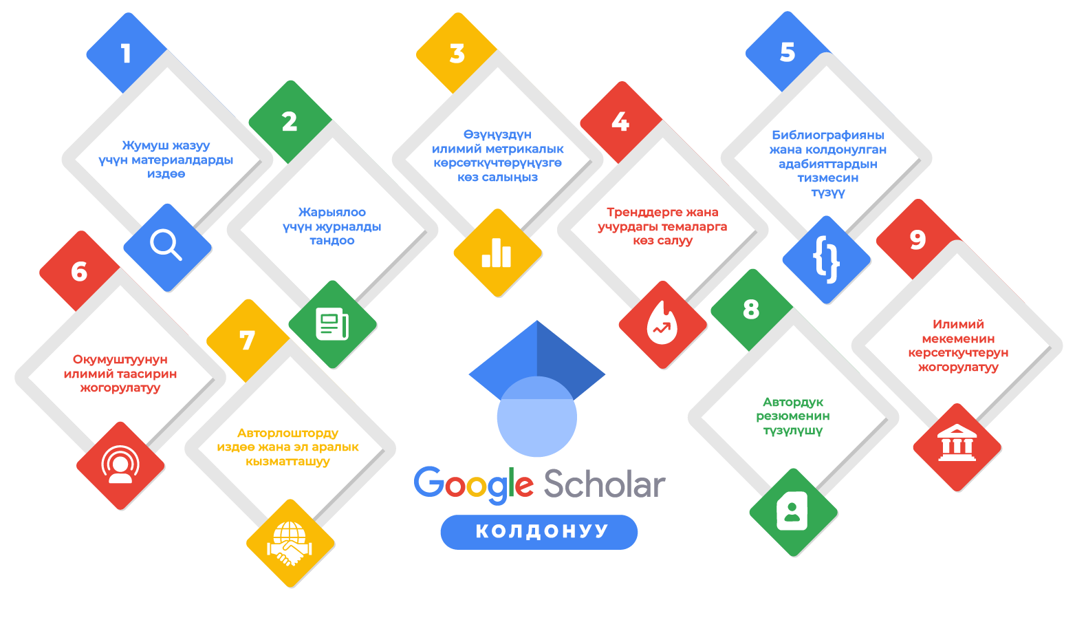 Google Scholar колдонуу