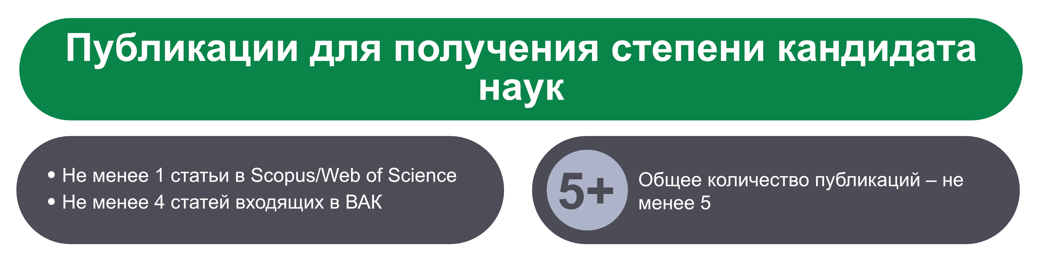 Необходимые публикации для получения степени кандидата наук