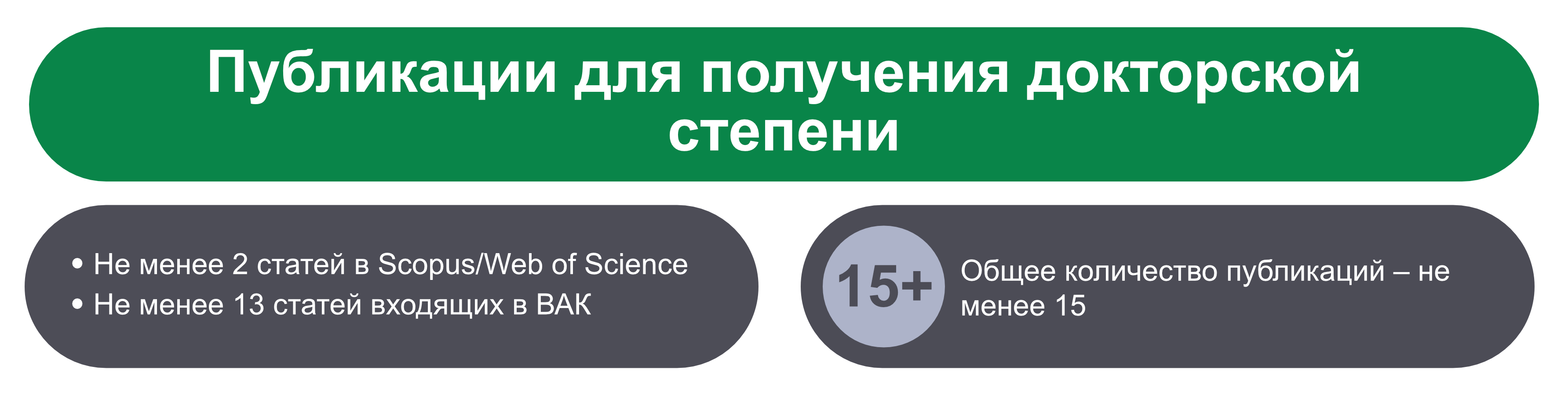Публикации для получения докторской степени
