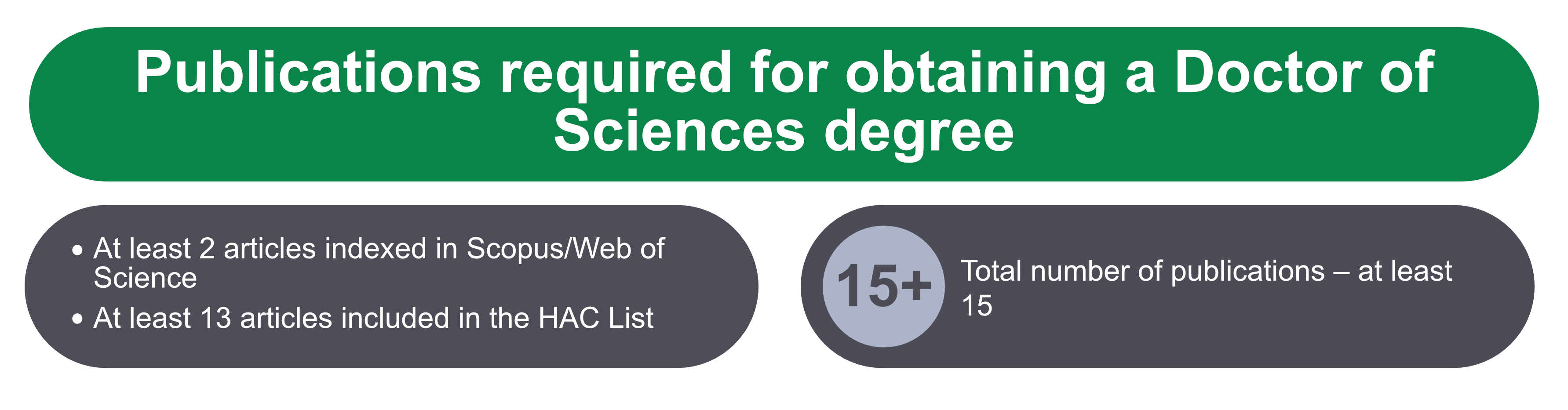 Publications required for obtaining the degree of Doctor of Sciences