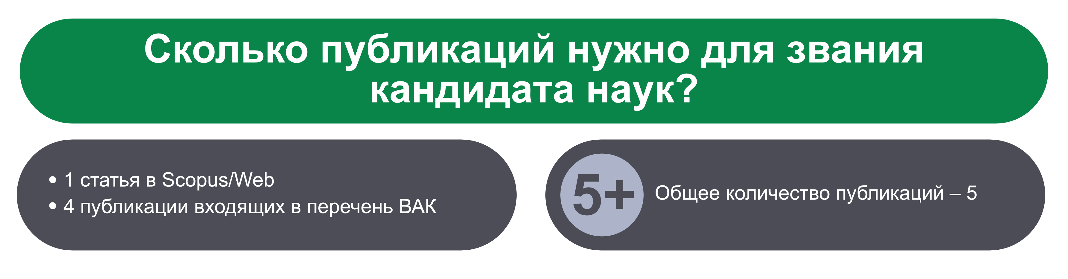 Количество публикаций для защиты кандидатской диссертации