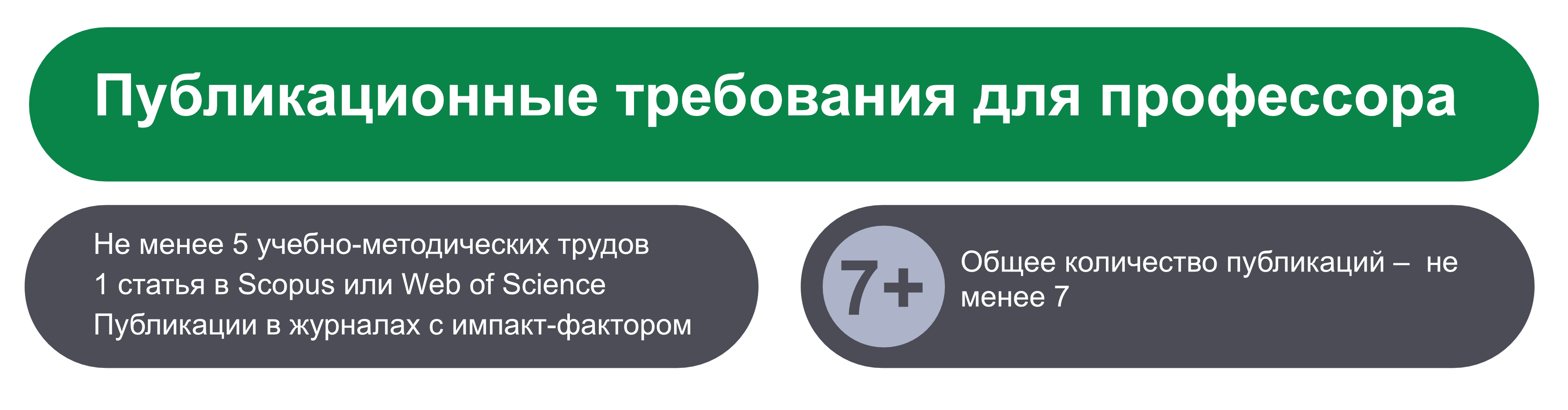 Публикационные требования для получения звания профессора