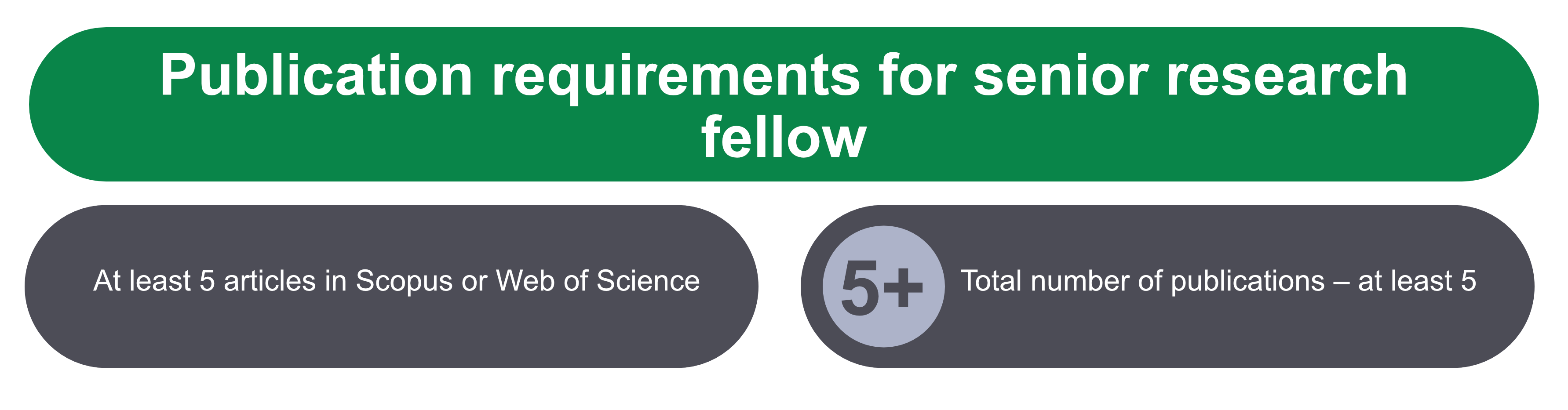 Requirements for obtaining the title of senior research fellow