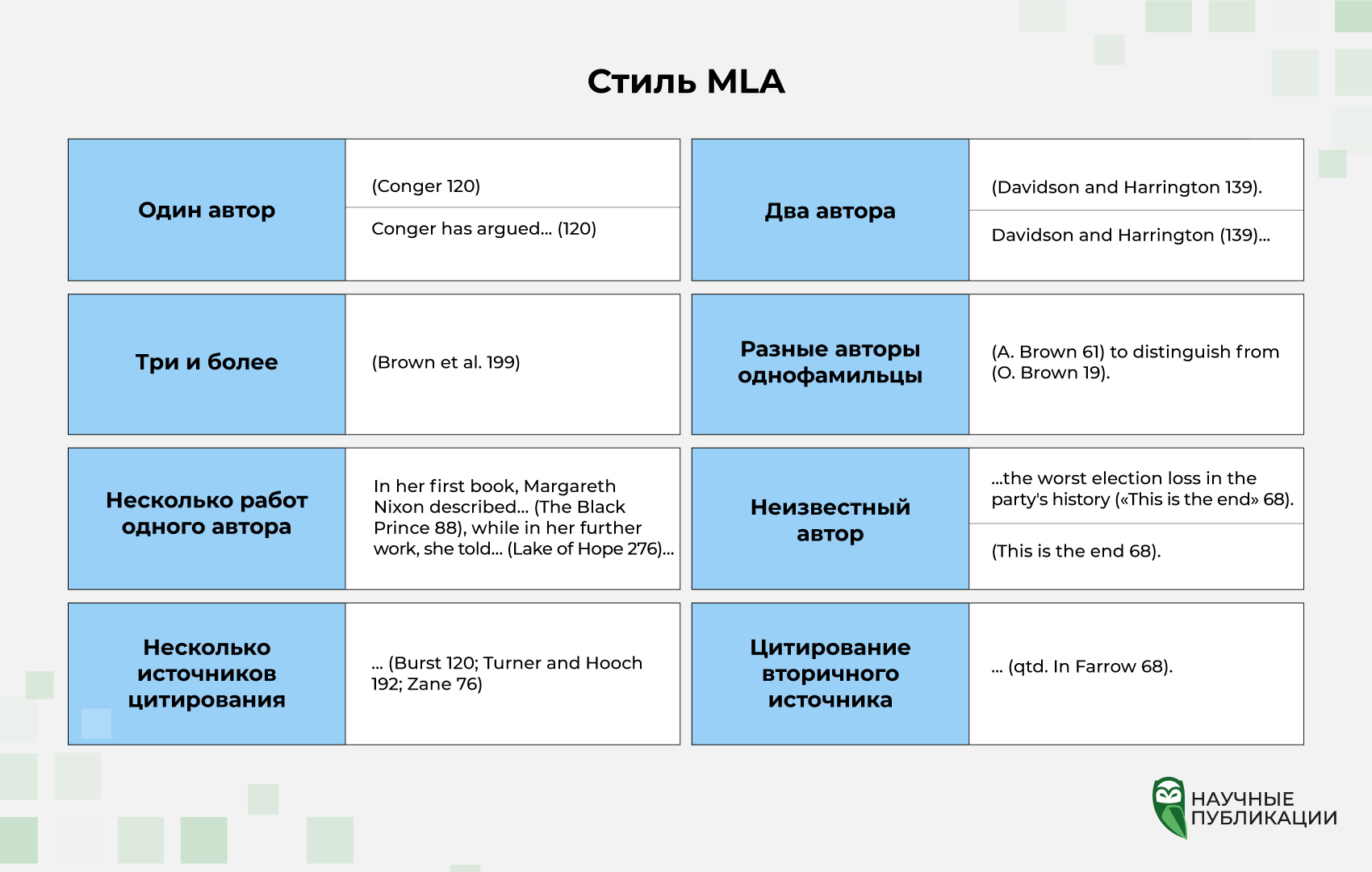 Стиль MLA: Фото-инструкция 