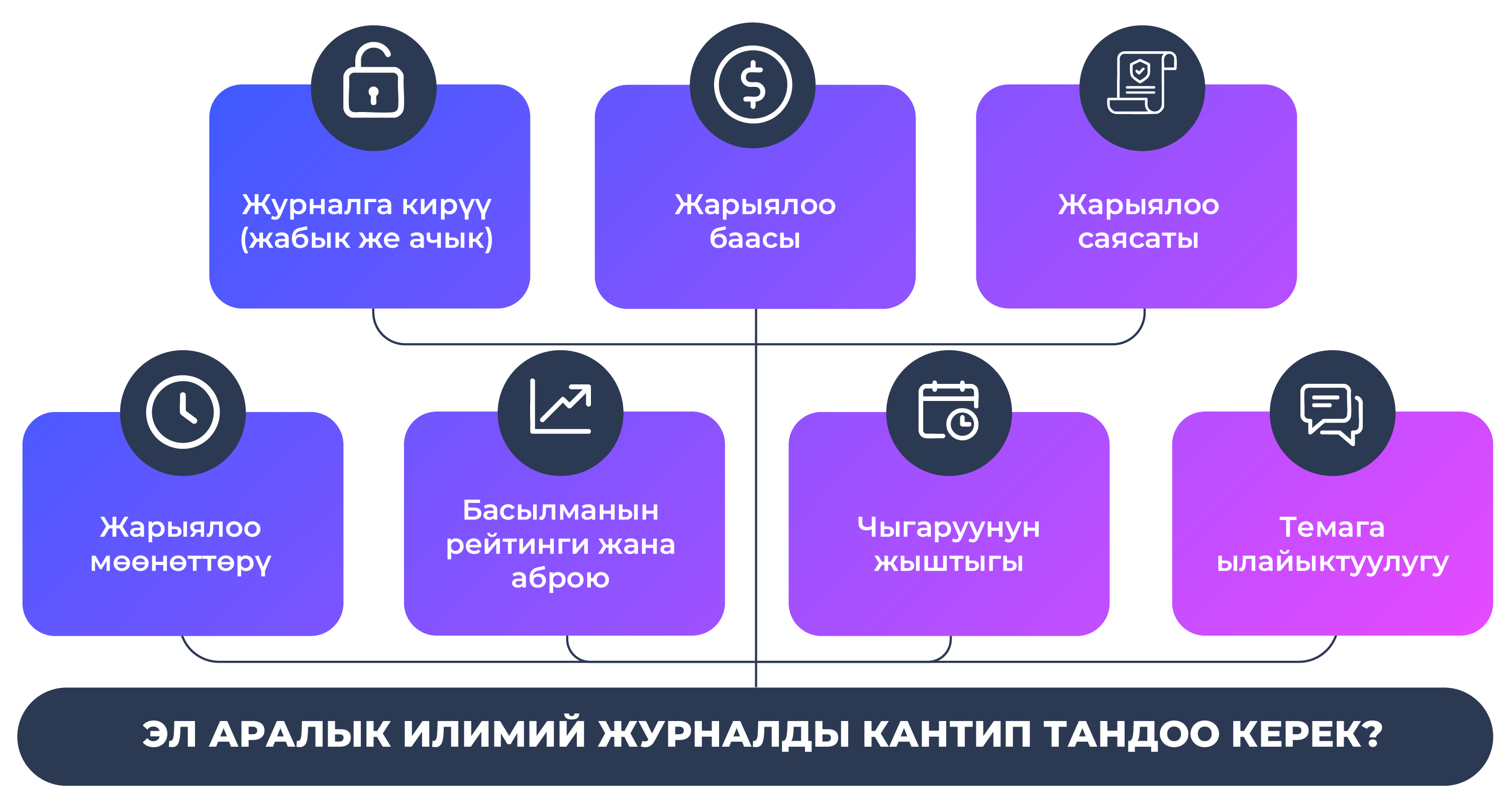 Эл аралык илимий журналды кантип тандоо керек?