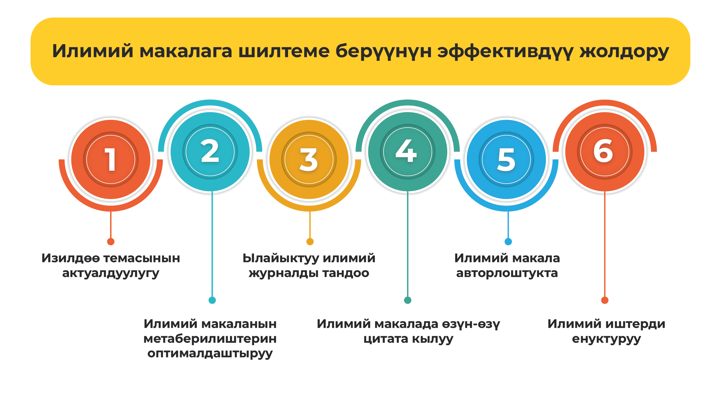 Илимий макалага шилтеме берүүнүн эффективдүү жолдору