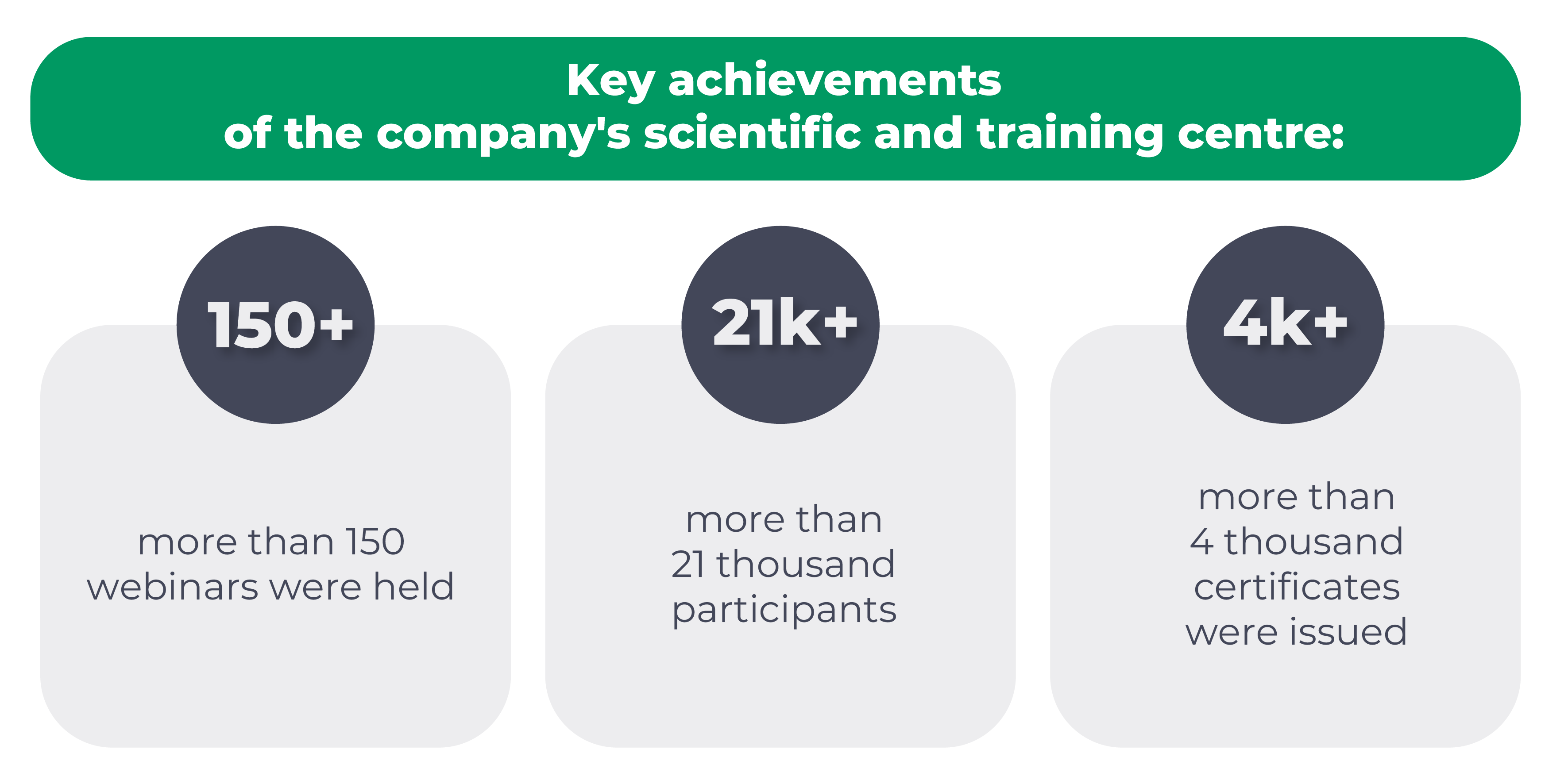 The main achievements of the company's research and training centre