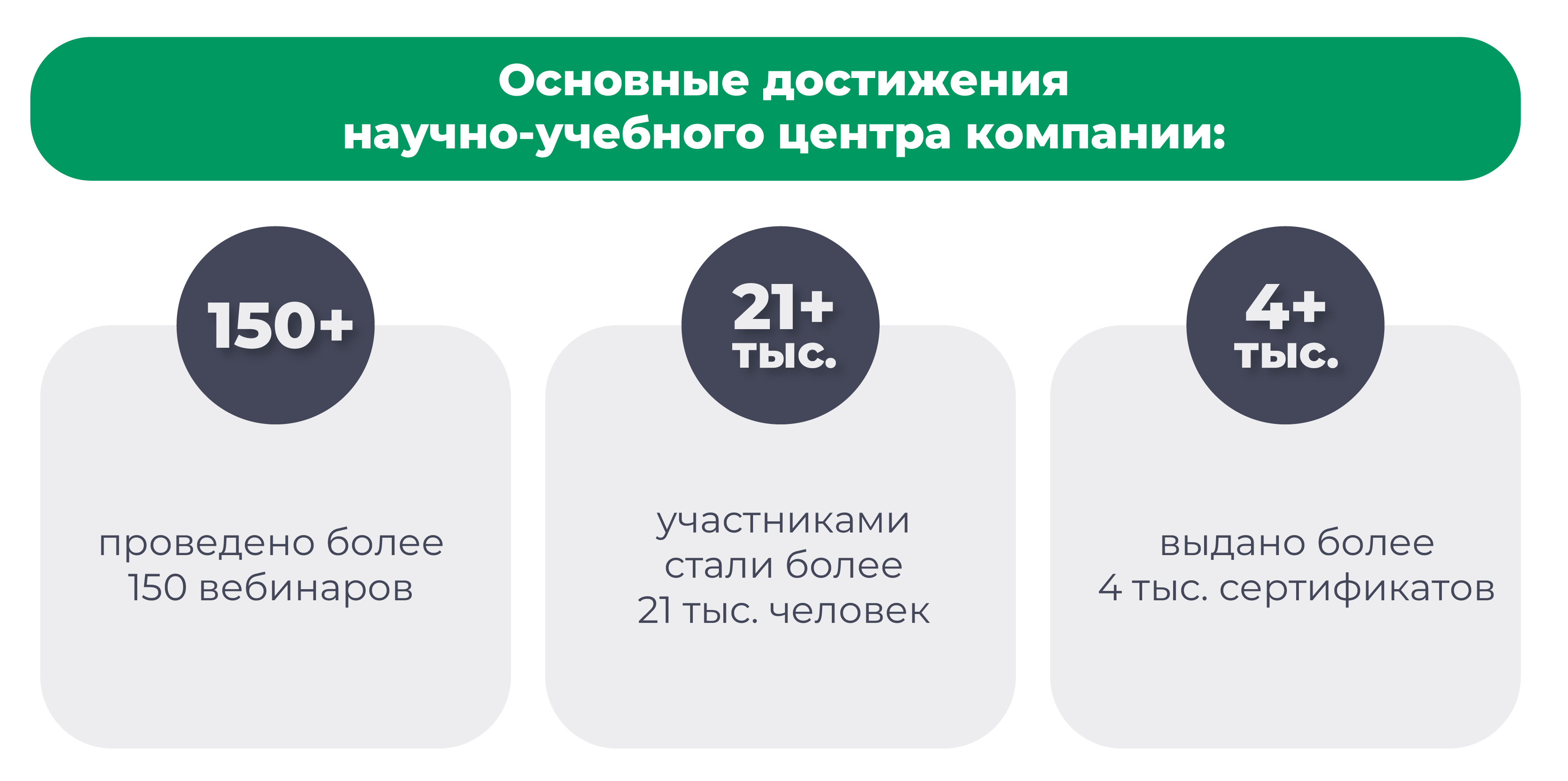 Основные достижения научно-учебного центра компании