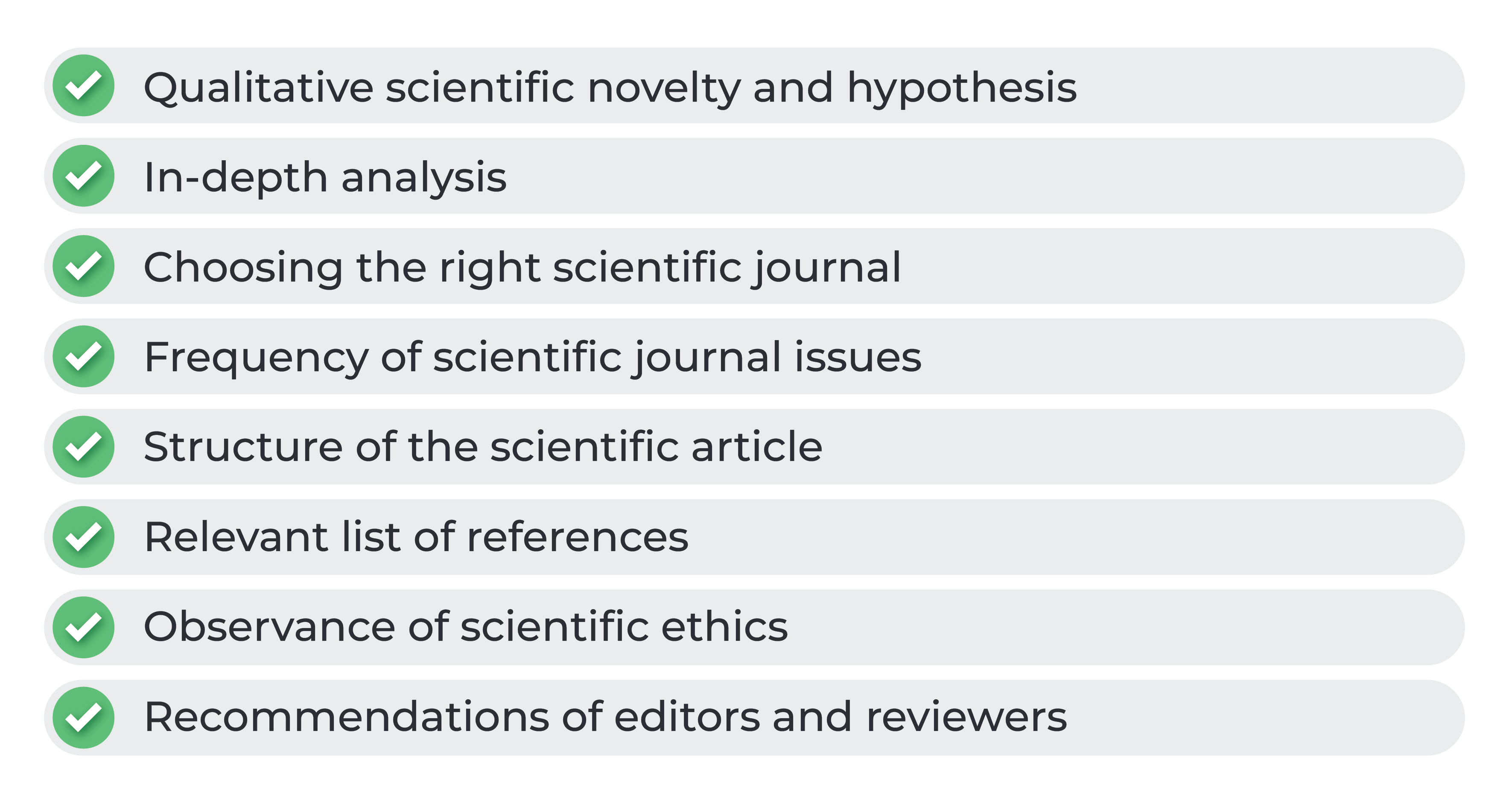 How to publish an article in Scopus by the end of the year?
