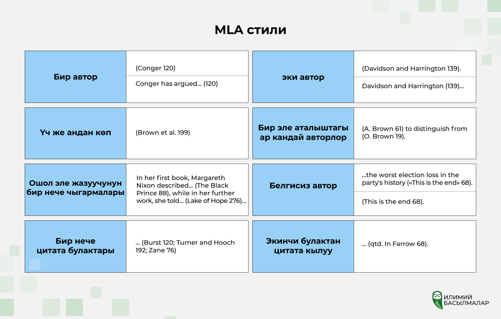 MLA стили