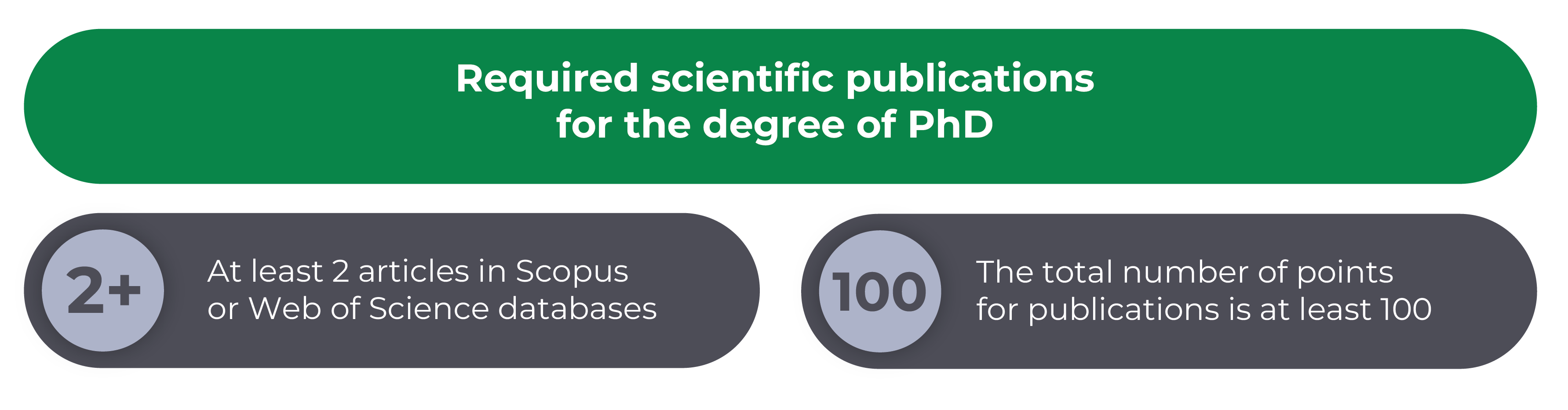 Necessary scientific publications for obtaining the degree of PhD