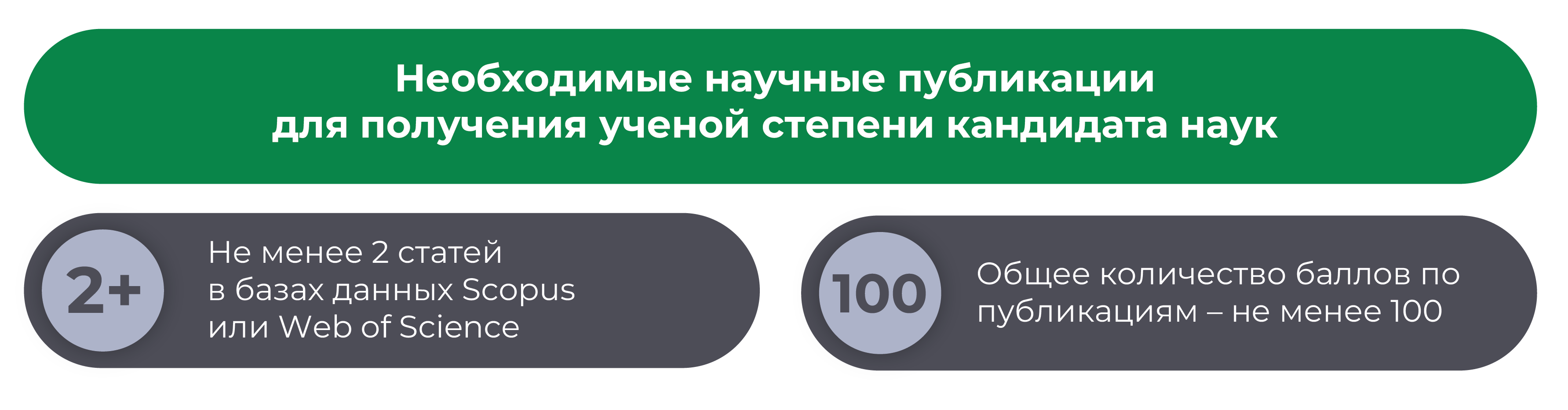 Необходимые научные публикации для получения ученой степени кандидата наук