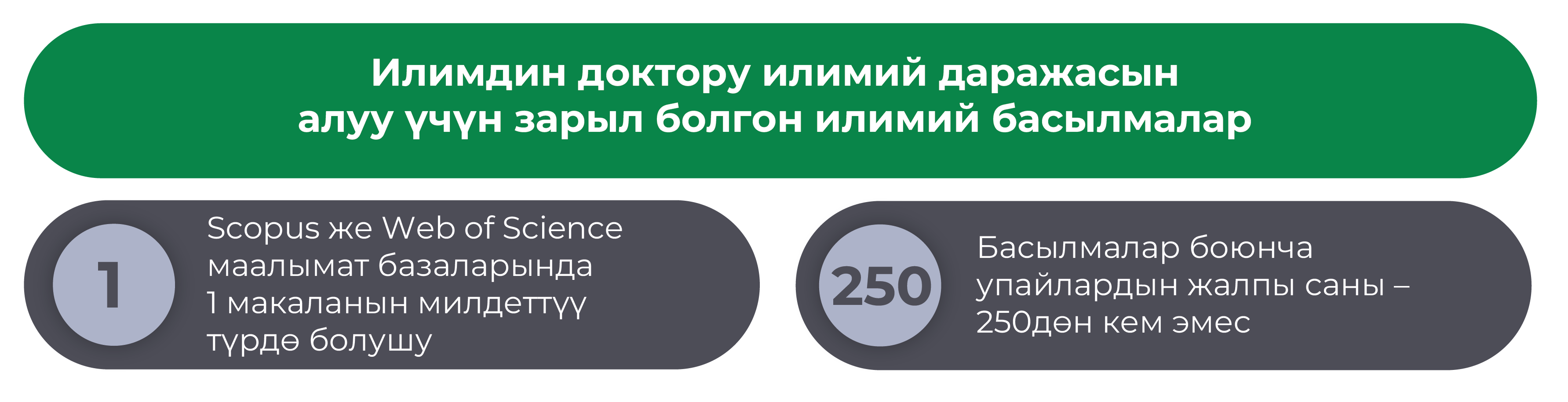 Илимдин доктору илимий даражасын алуу үчүн зарыл болгон илимий басылмалар