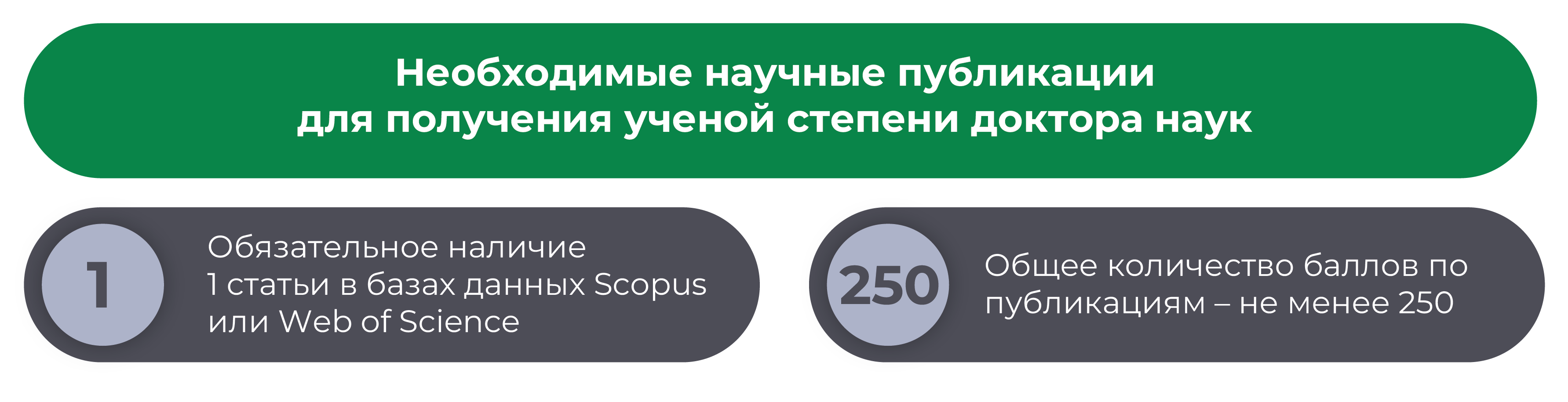 Необходимые научные публикации для получения ученой степени доктора наук